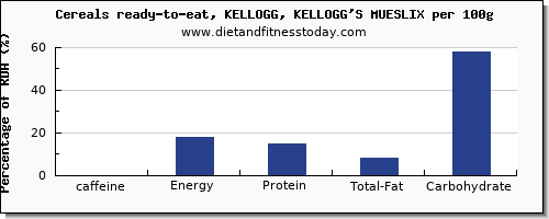 caffeine and nutrition facts in kelloggs cereals per 100g